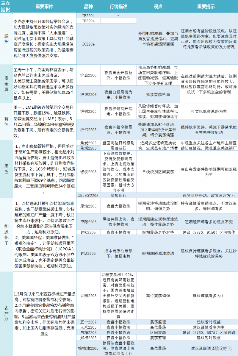 三立期货早评：一张图尽览3月22日股指、贵金属、能源化工、农产品、有色和黑色系预测