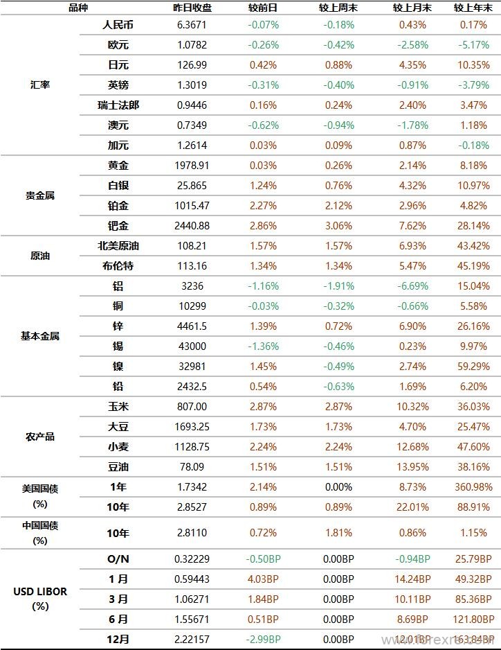 工商银行：4月19日全球金融市场新闻摘要及行情概览