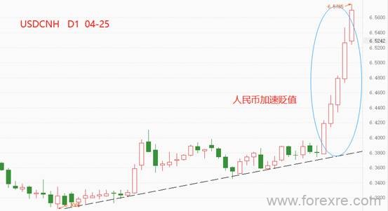 ATFX：美元指数站上101关口，离岸人民币汇率逼近6.6