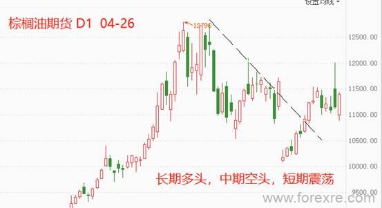 ATFX：印尼出口禁令致棕榈油期货高位剧烈波动