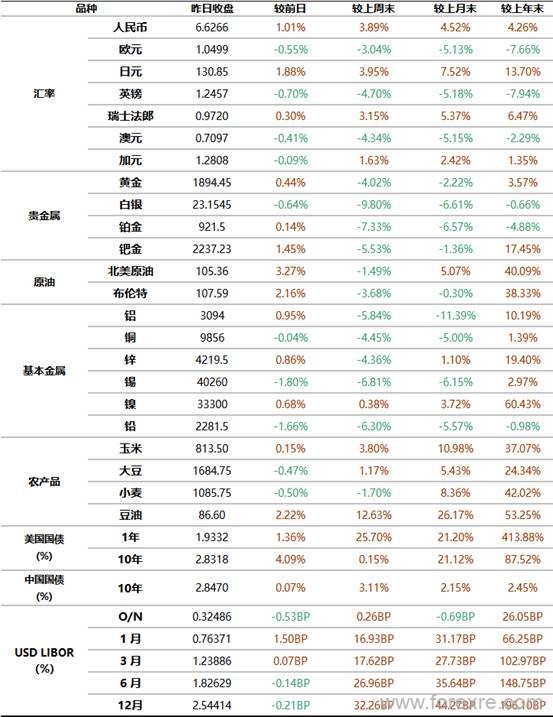 工商银行：4月29日全球金融市场新闻摘要及行情概览