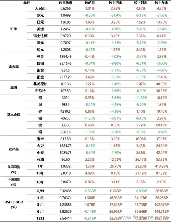 工商银行：4月29日全球金融市场新闻摘要及行情概览