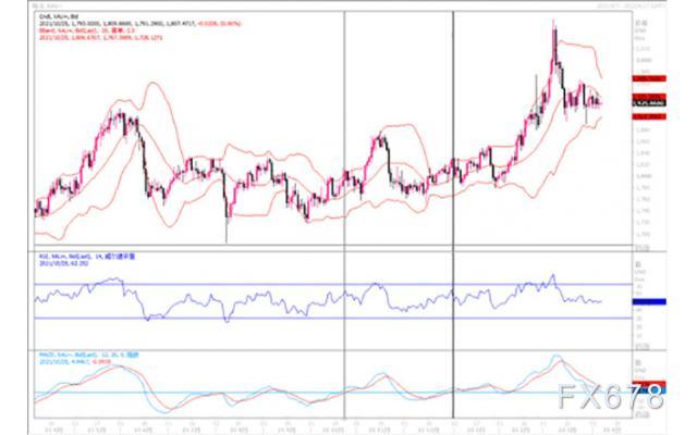 黄金市场分析：月会议纪要“鹰声”亮 黄金继续窄幅波动