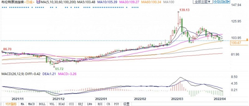 油价要涨？欧盟料8月禁止进口俄罗斯煤炭，石油禁令蓄势待发