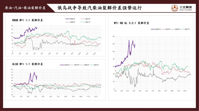 三立期货原油周报(20220408)