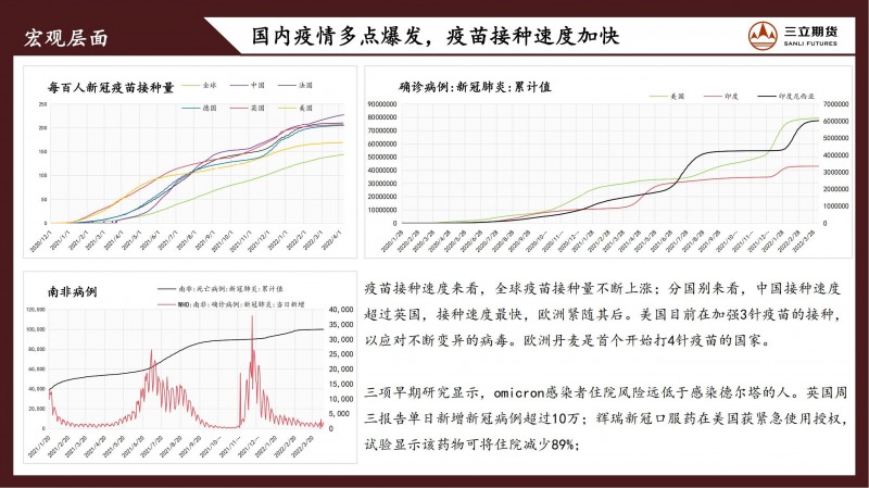 三立期货原油周报(20220408)