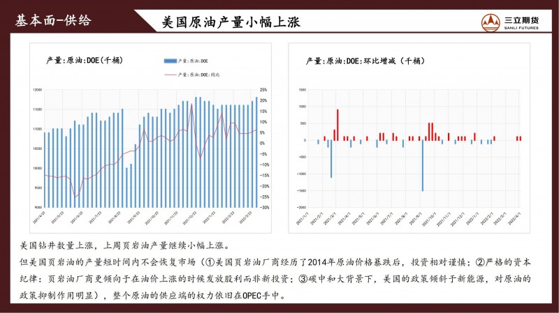 三立期货原油周报(20220408)