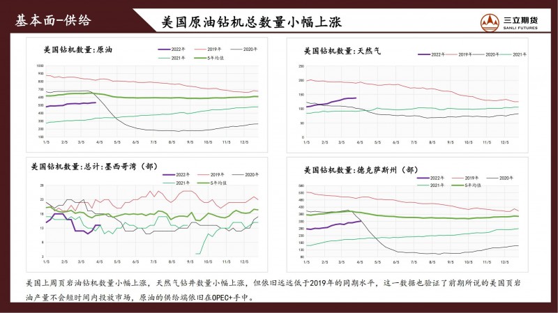 三立期货原油周报(20220408)