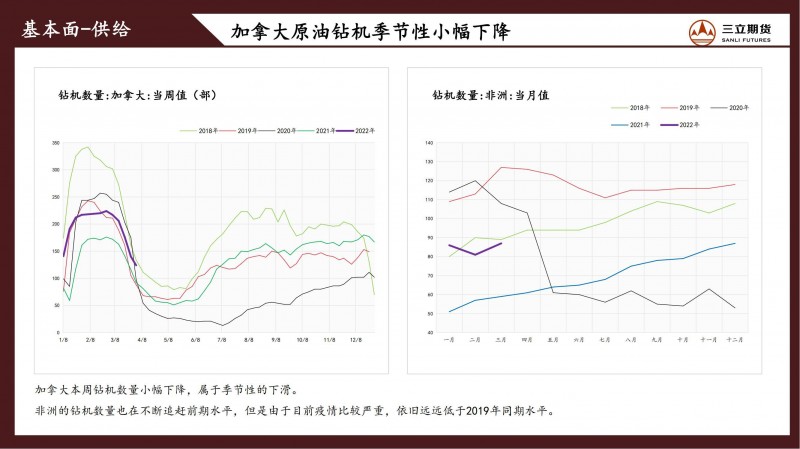 三立期货原油周报(20220408)