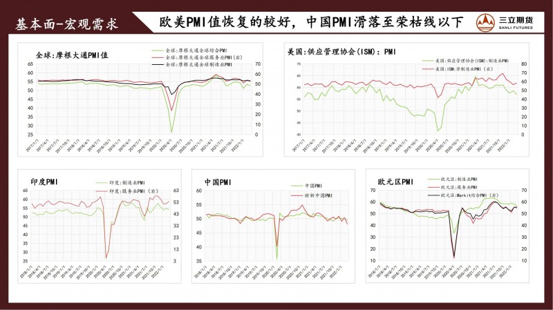 三立期货原油周报(20220408)