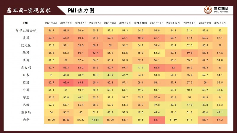 三立期货原油周报(20220408)