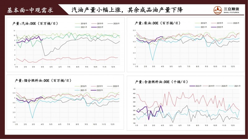 三立期货原油周报(20220408)