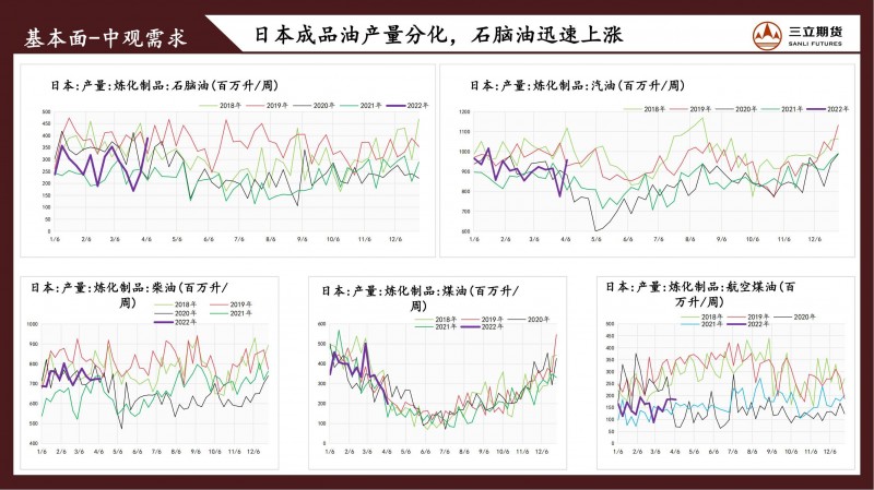 三立期货原油周报(20220408)