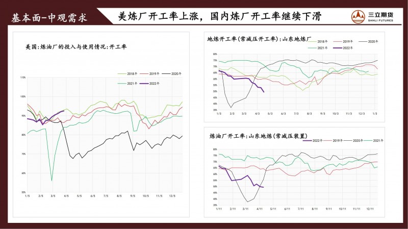 三立期货原油周报(20220408)