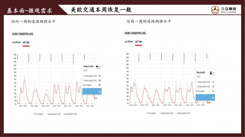 三立期货原油周报(20220408)