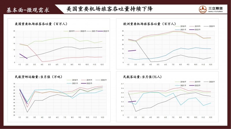 三立期货原油周报(20220408)