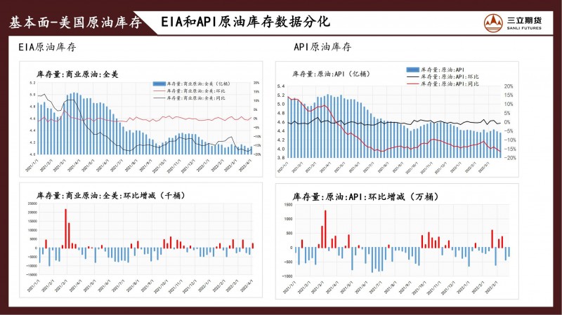 三立期货原油周报(20220408)