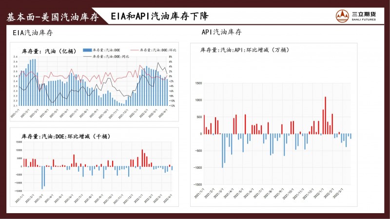 三立期货原油周报(20220408)