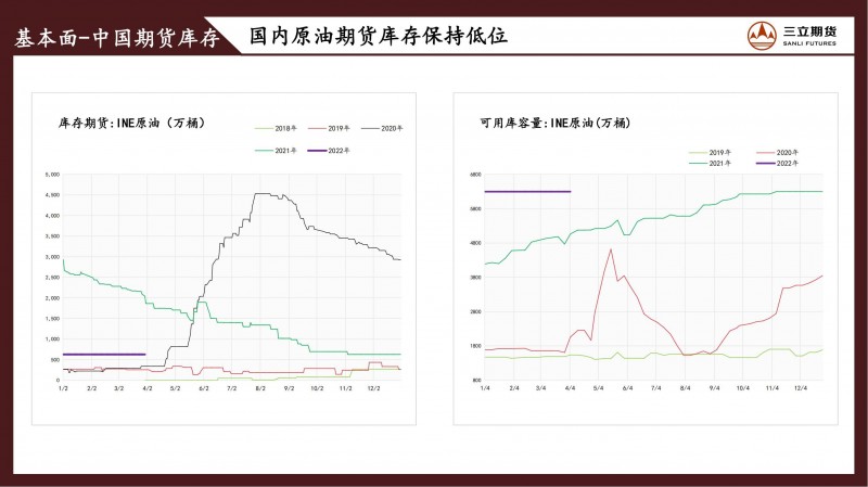 三立期货原油周报(20220408)