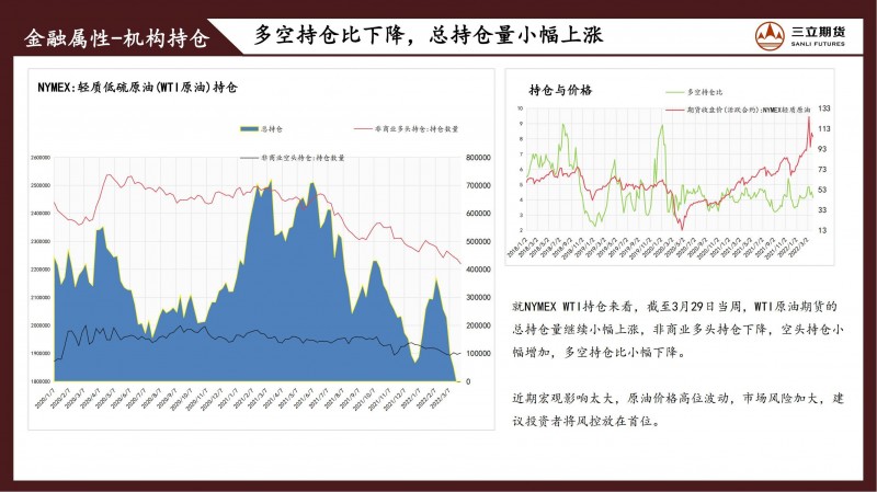 三立期货原油周报(20220408)