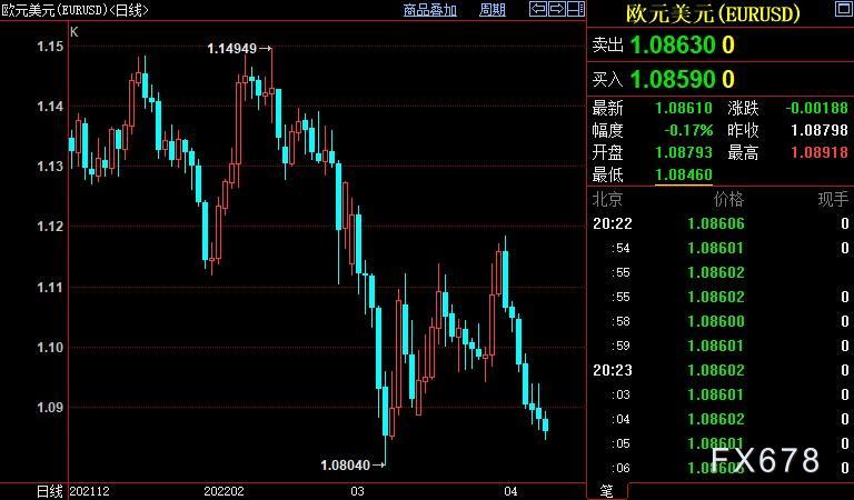 外汇周评：美元暴涨，欧元创四周新低，日银乐见疲弱日元