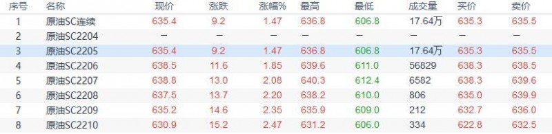 INE原油收盘小涨，OPEC拒绝背锅不会大幅增产