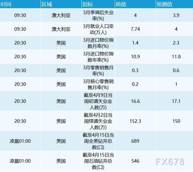 4月14日外汇交易提醒：美元跌破100关口欧元回升，关注欧洲央行决议