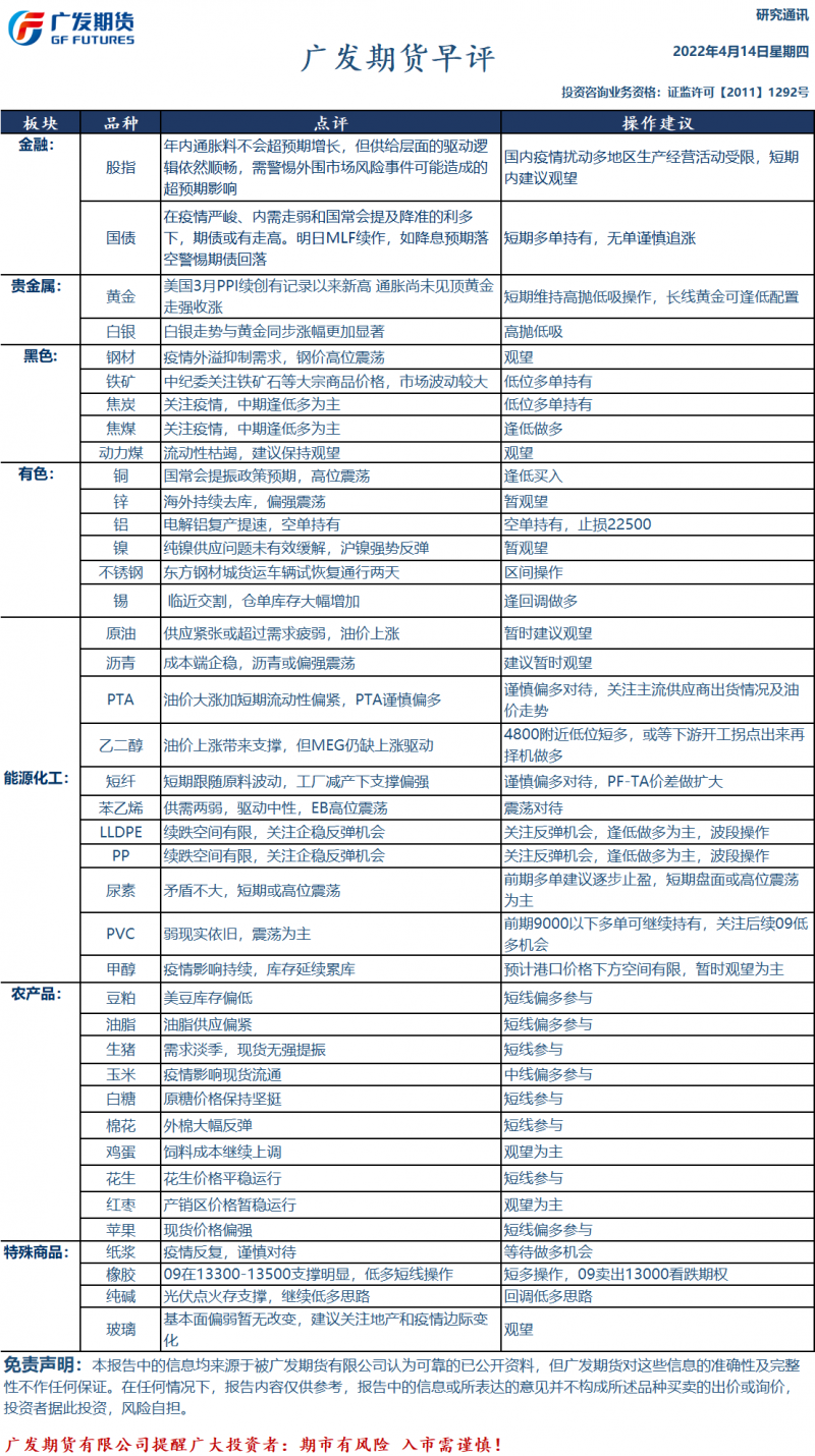 广发期货早评：一张图尽览4月14日股指、国债、黑色、有色、化工、轻工、农产品、能源和贵金属预测