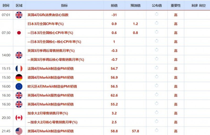 4月18日-4月22日当周重磅资讯和数据前瞻