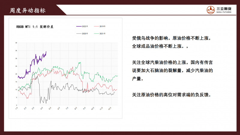 三立期货原油周报(20220415)