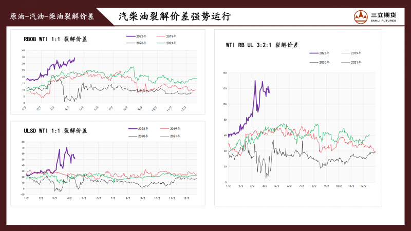 三立期货原油周报(20220415)