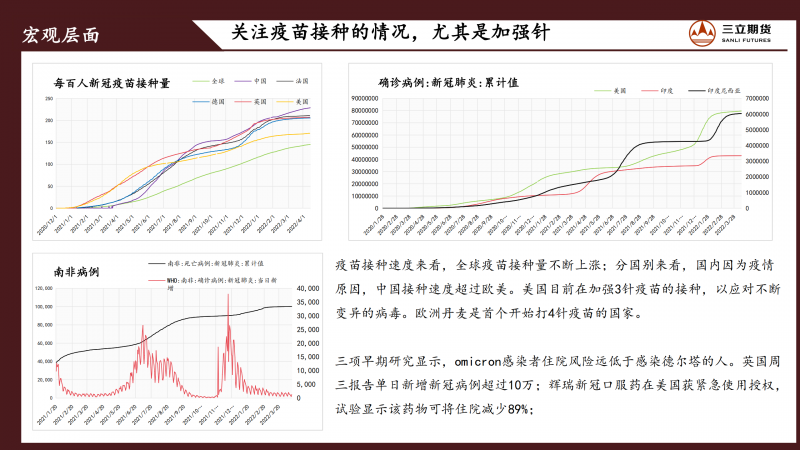 三立期货原油周报(20220415)