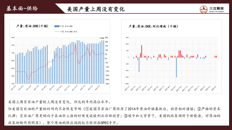 三立期货原油周报(20220415)