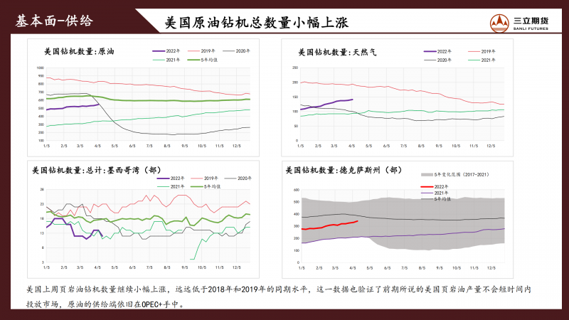 三立期货原油周报(20220415)