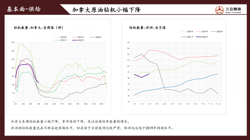 三立期货原油周报(20220415)