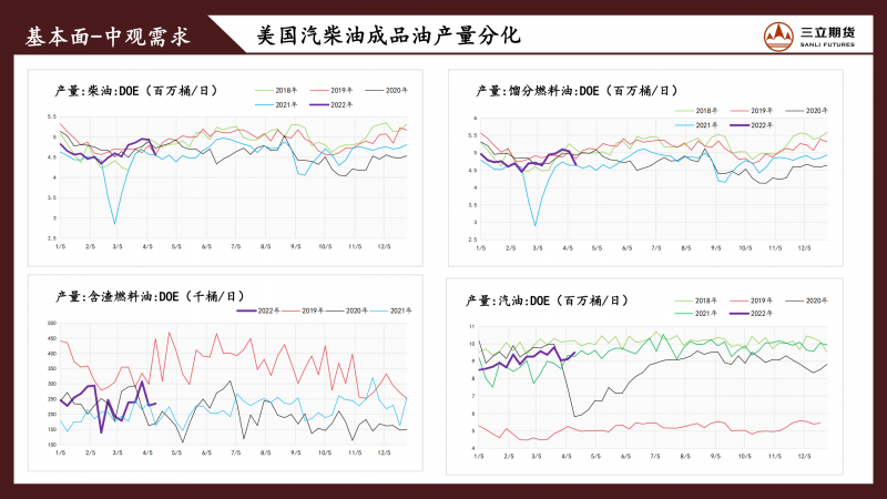 三立期货原油周报(20220415)
