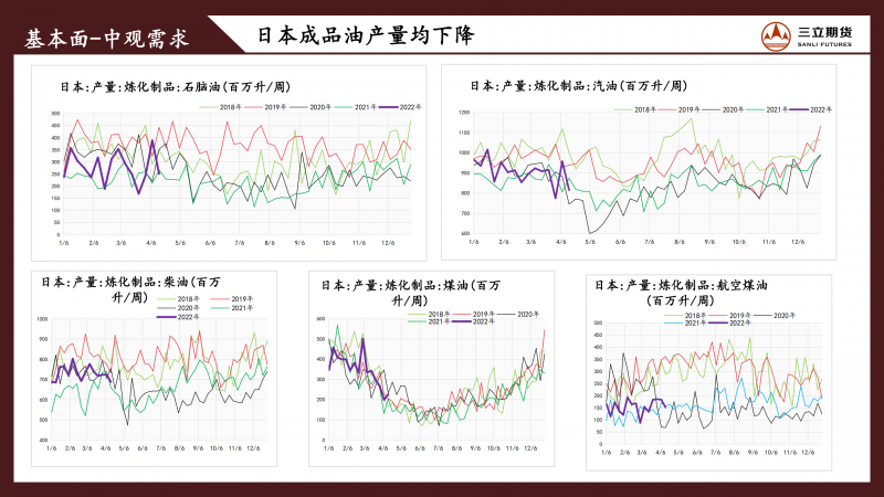 三立期货原油周报(20220415)