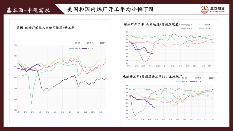 三立期货原油周报(20220415)