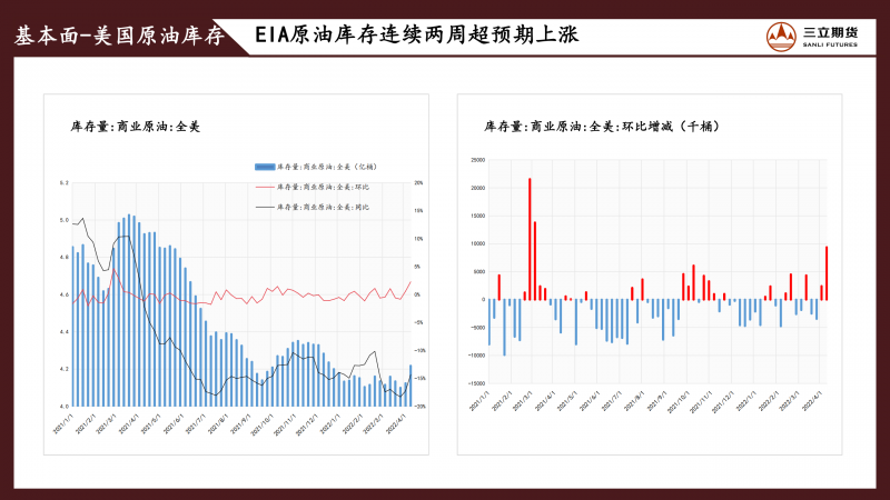 三立期货原油周报(20220415)