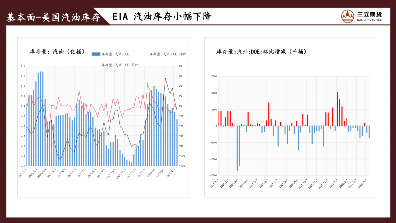 三立期货原油周报(20220415)