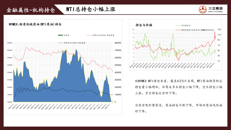 三立期货原油周报(20220415)