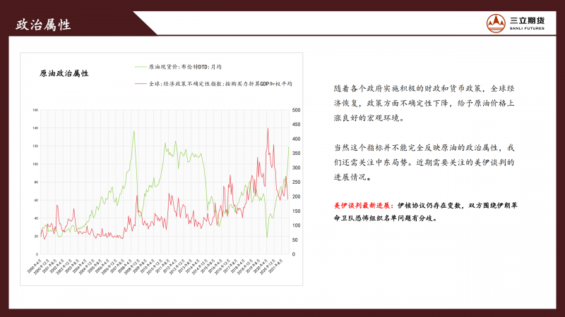 三立期货原油周报(20220415)