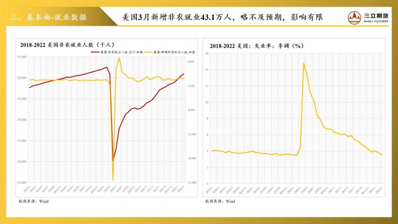 三立期货贵金属周报(20220415)