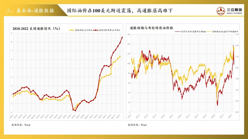 三立期货贵金属周报(20220415)