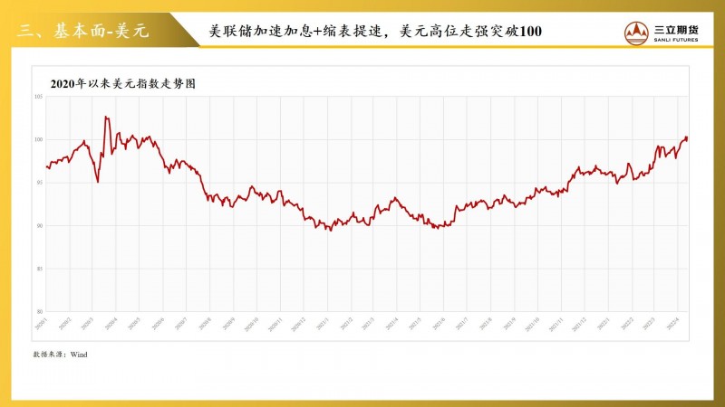 三立期货贵金属周报(20220415)