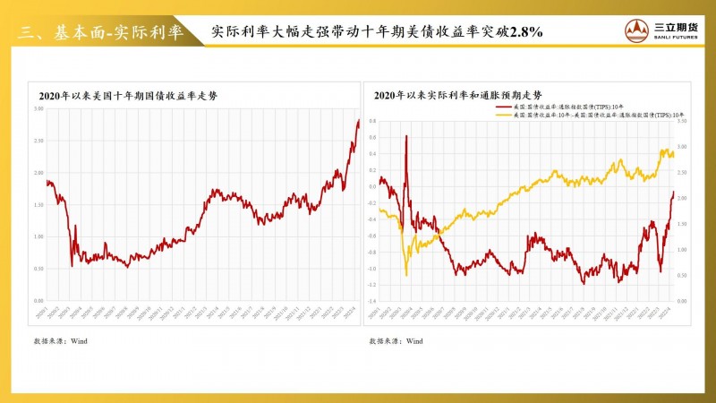 三立期货贵金属周报(20220415)