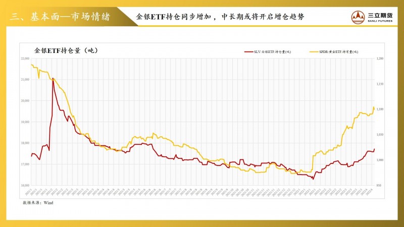 三立期货贵金属周报(20220415)