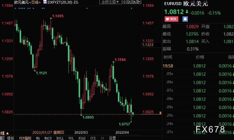 黄金周评：金价二连阳，无惧强势美元，俄乌冲突继续延烧