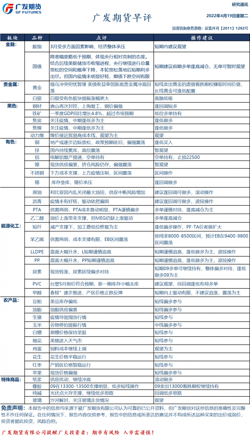 广发期货早评：一张图尽览4月19日股指、国债、黑色、有色、化工、轻工、农产品、能源和贵金属预测