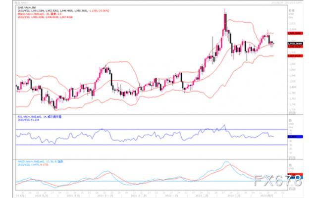 黄金市场分析：鲍威尔加息表态强硬 黄金上行受阻